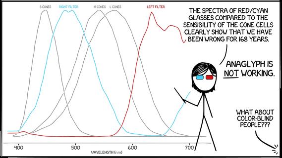 xkcd anaglyph