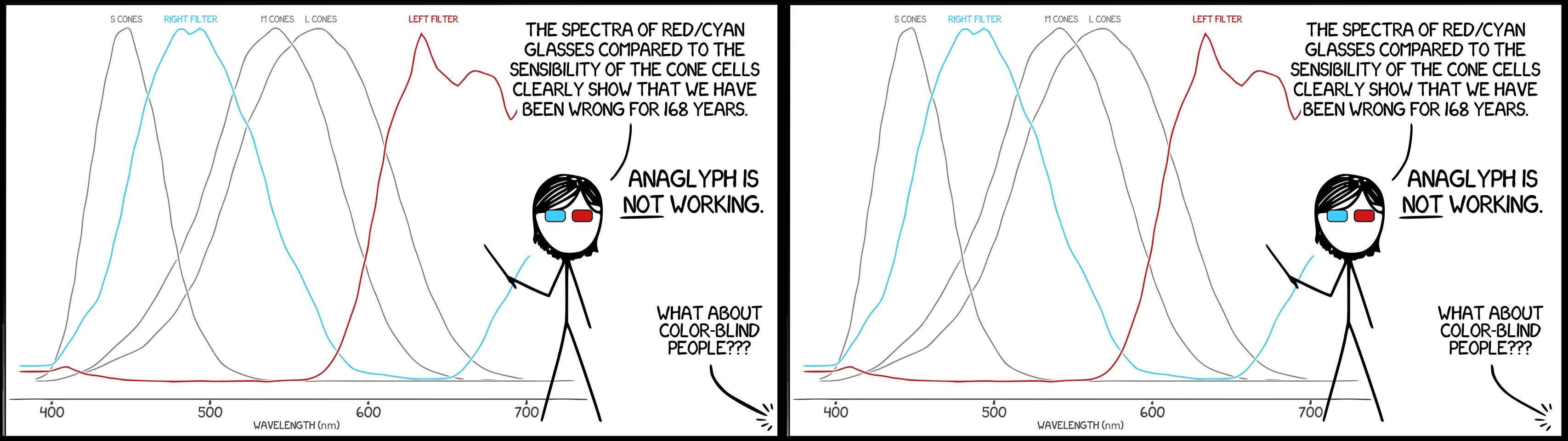 xkcd anaglyph