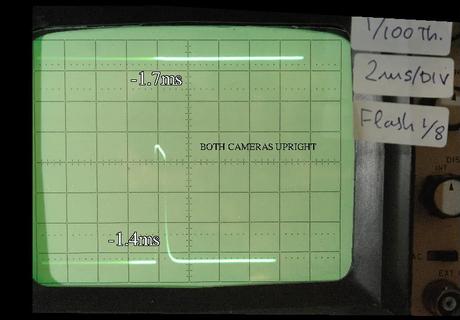 Both cameras upright