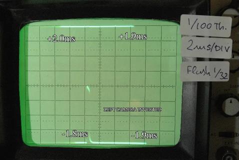 Left camera inverted